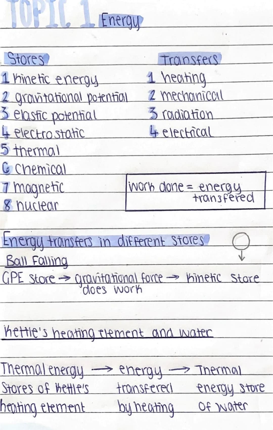 TOPIC 1 Energy
Stores
1 kinetic energy
2. gravitational potential
3 elastic potential
4 electrostatic
5 thermal
Transfers
1 heating
2 mechan