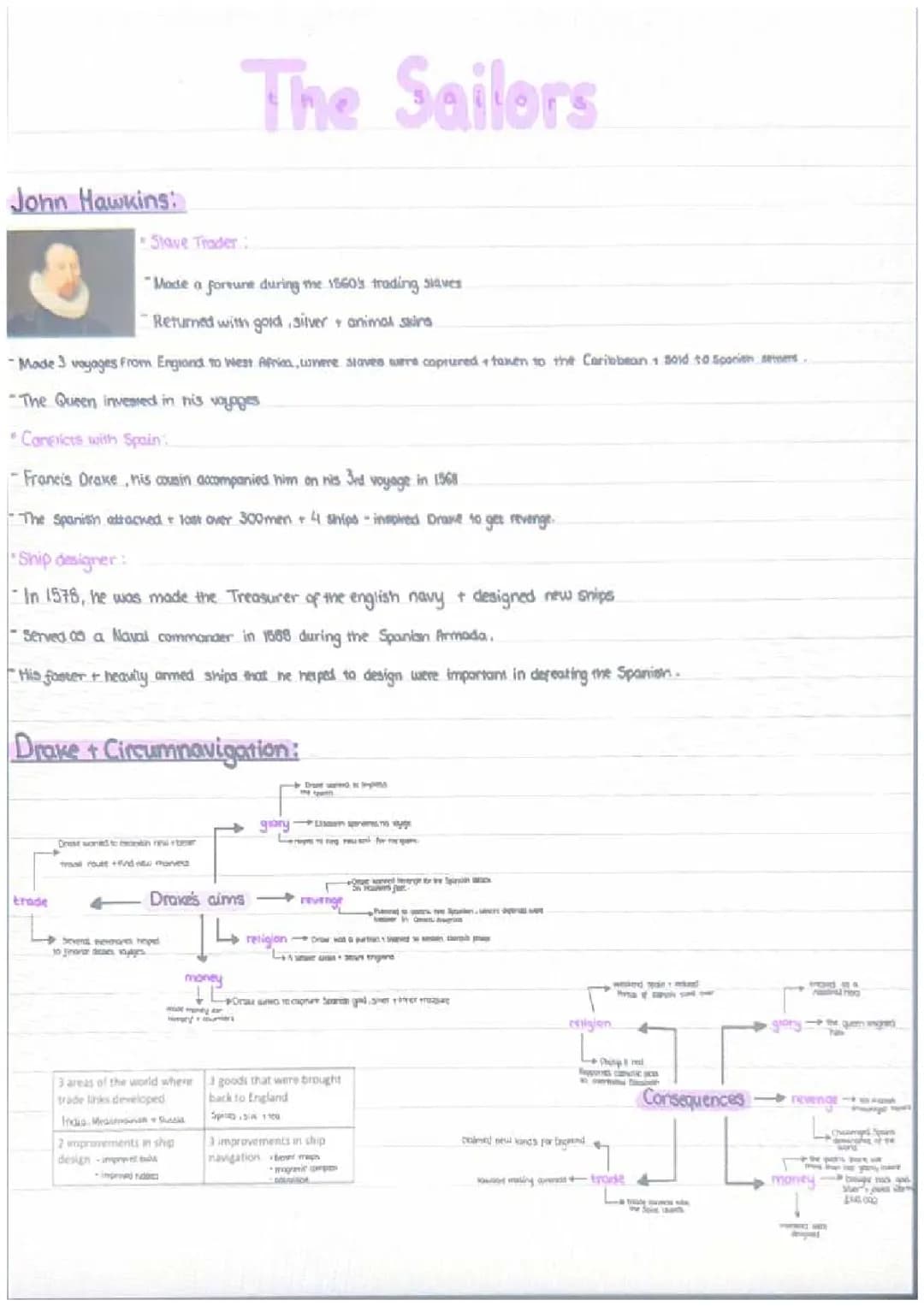 GCSE history- Elizabethan England