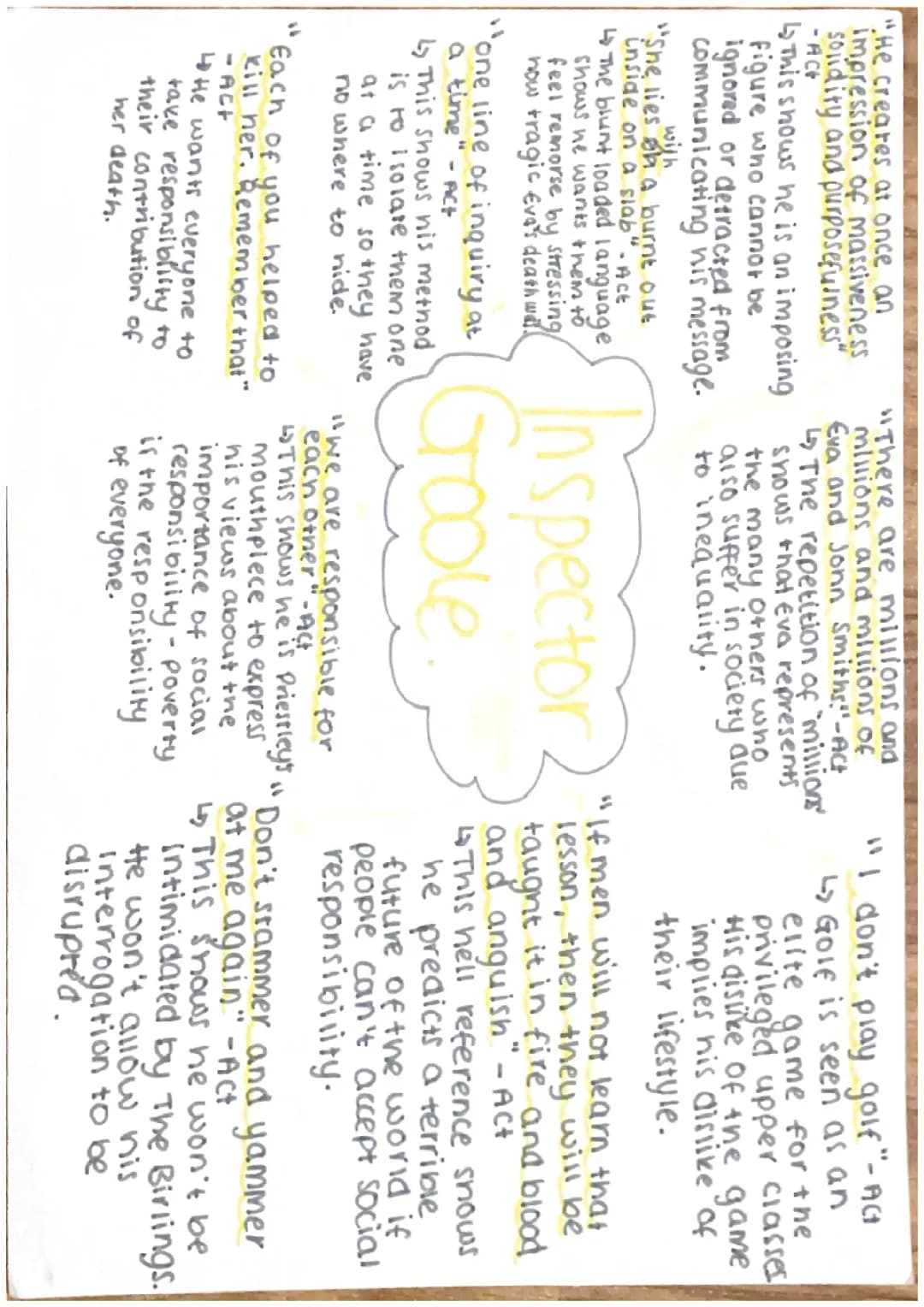 all the characters in an inspector calls