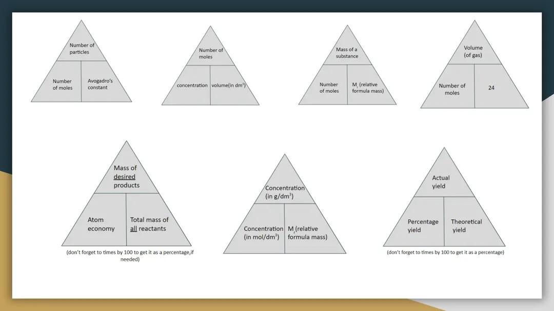 GCSE quantitative chemistry equation triangles