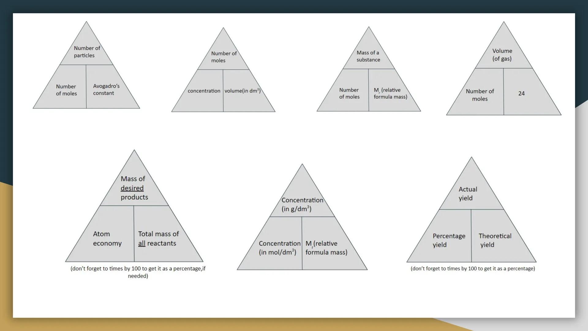 Number of
particles

Number of
moles

Mass of a
substance

Number
of moles

Avogadro's
constant

concentration volume(in dm³)

Number
of mol