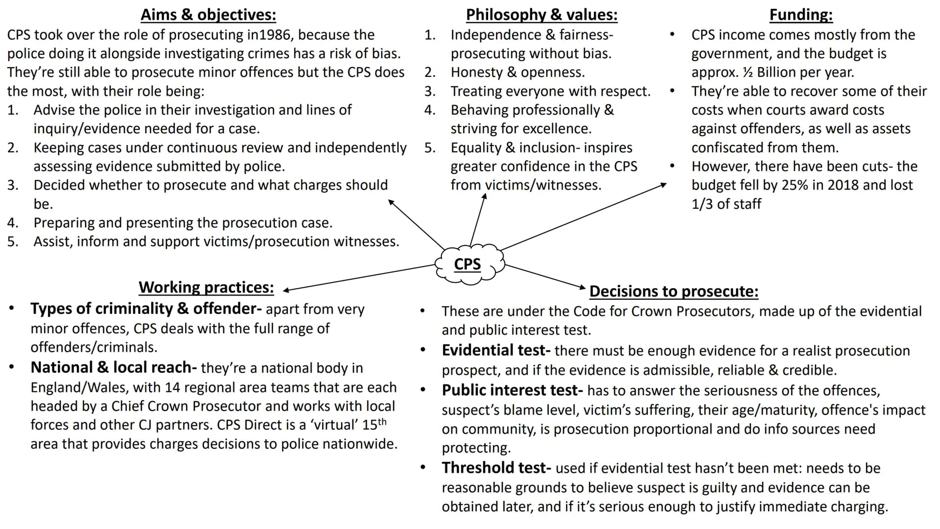 Simply explained: WJEC Criminology Unit 4 Revision Guide PDF - Notes ...