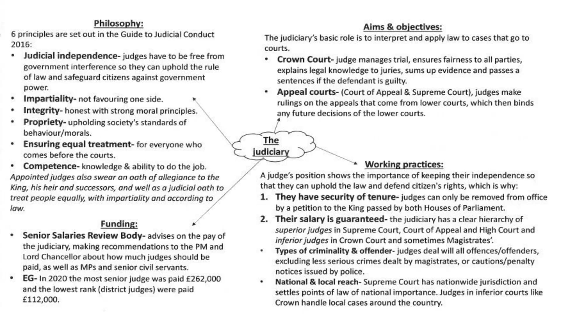 Simply explained: WJEC Criminology Unit 4 Revision Guide PDF - Notes ...