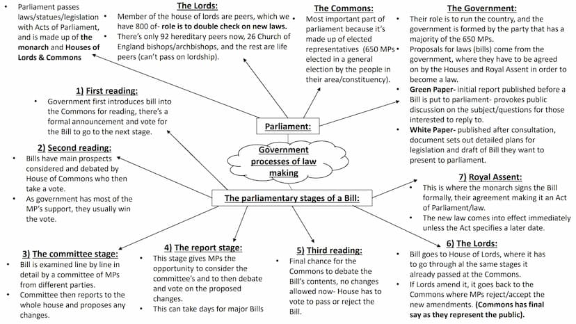 WJEC Criminology Unit 4:
Crime & Punishment
Full topic revision AC 1.1: Describe processes
used for law making ●
●
Parliament passes
laws/st