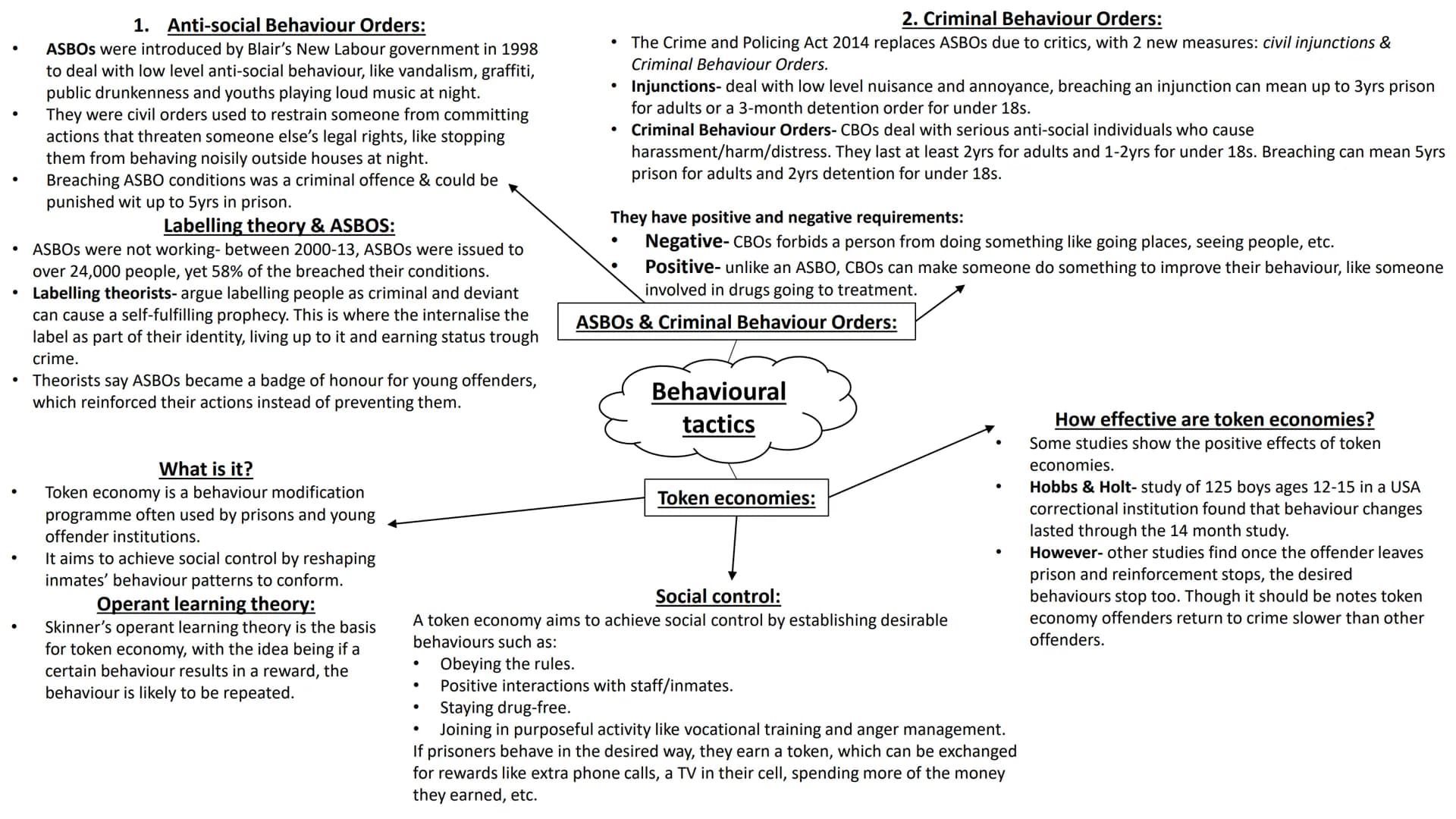 Simply explained: WJEC Criminology Unit 4 Revision Guide PDF - Notes ...
