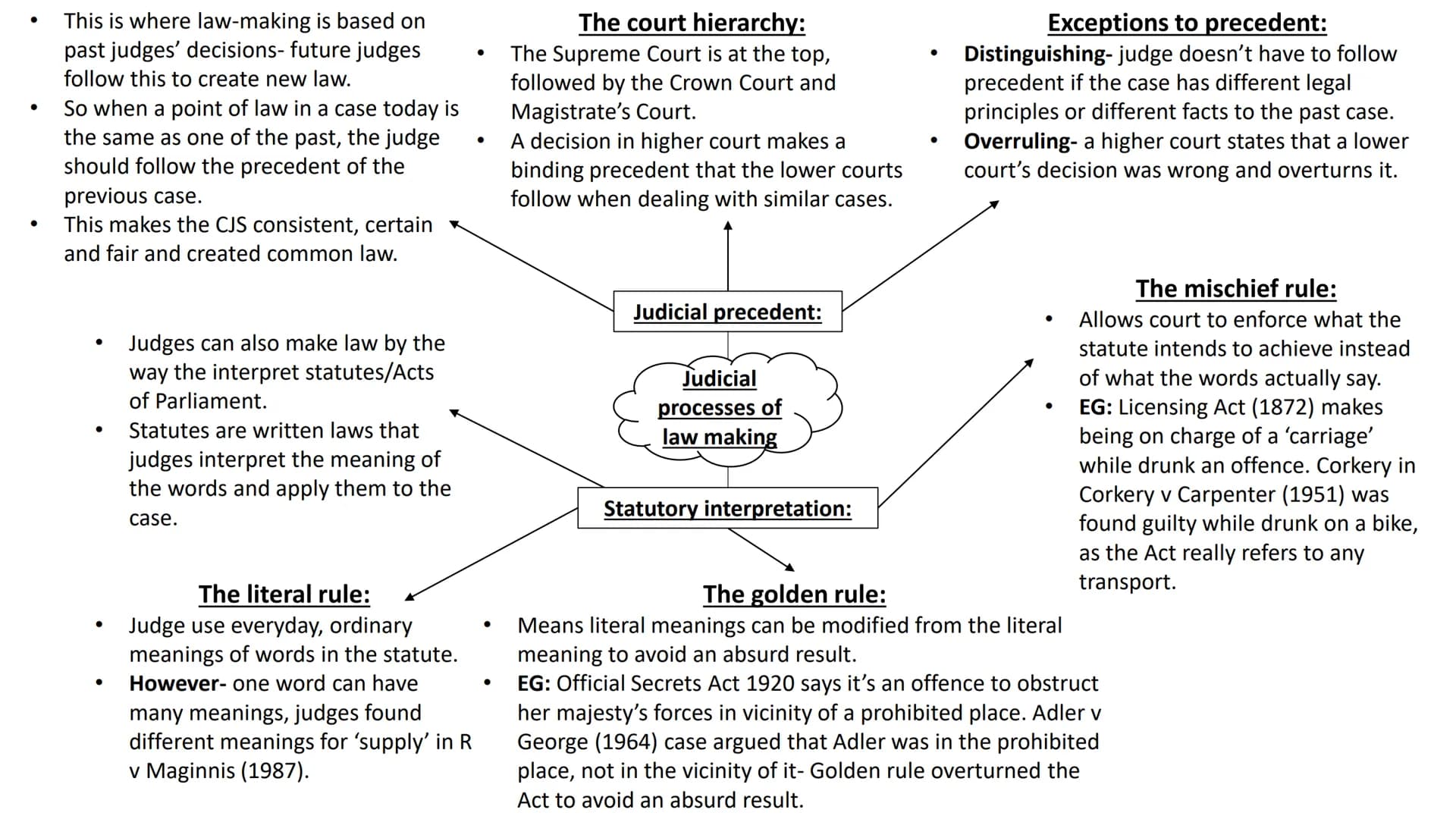 WJEC Criminology Unit 4:
Crime & Punishment
Full topic revision AC 1.1: Describe processes
used for law making ●
●
Parliament passes
laws/st