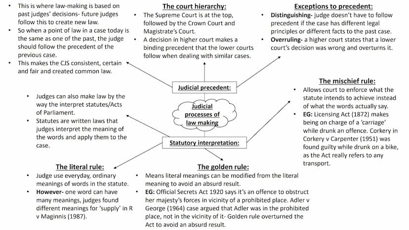 WJEC Criminology Unit 4:
Crime & Punishment
Full topic revision AC 1.1: Describe processes
used for law making ●
●
Parliament passes
laws/st