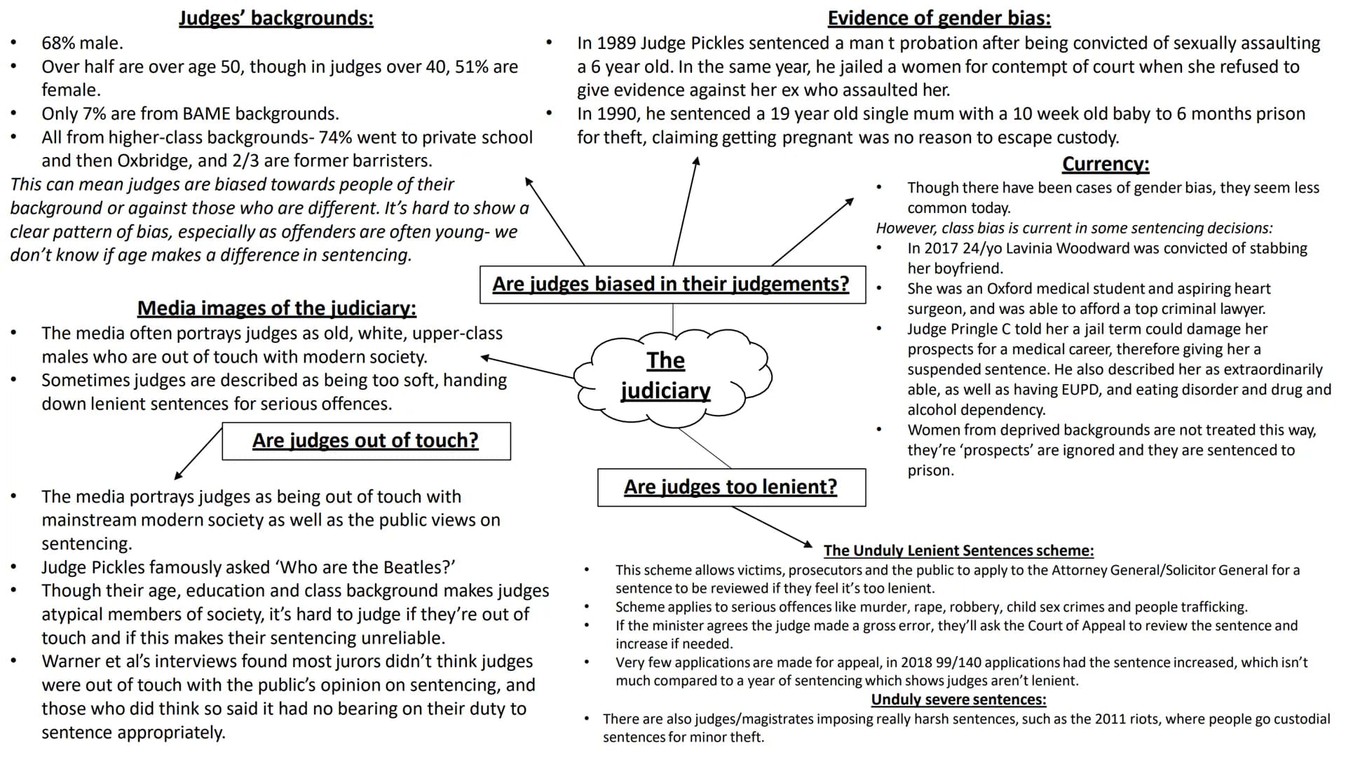 Simply explained: WJEC Criminology Unit 4 Revision Guide PDF - Notes ...