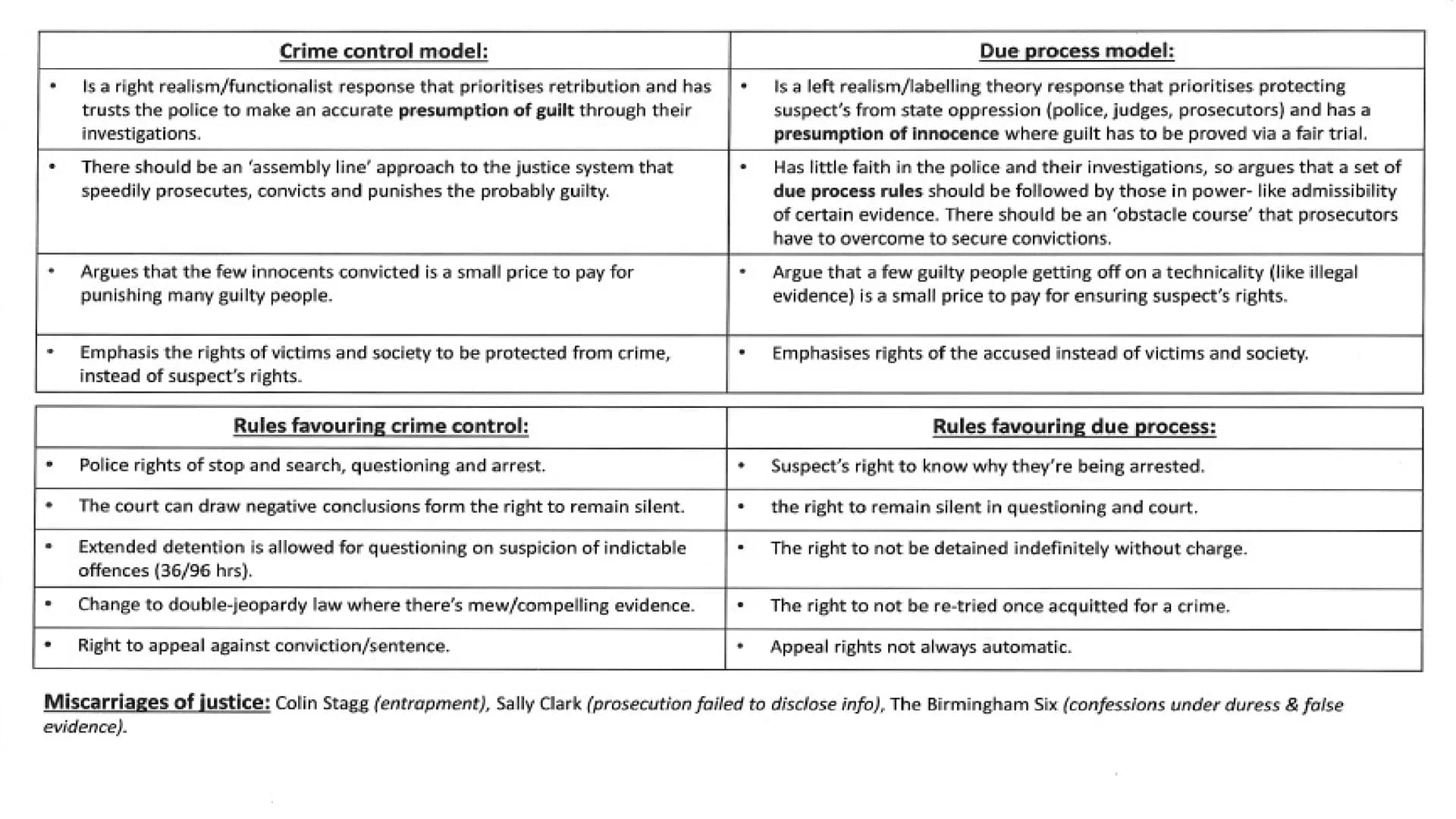 WJEC Criminology Unit 4:
Crime & Punishment
Full topic revision AC 1.1: Describe processes
used for law making ●
●
Parliament passes
laws/st