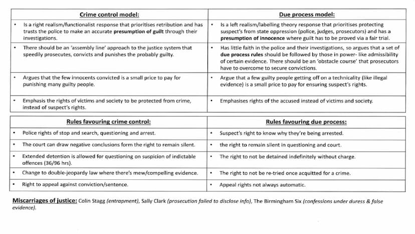 WJEC Criminology Unit 4:
Crime & Punishment
Full topic revision AC 1.1: Describe processes
used for law making ●
●
Parliament passes
laws/st