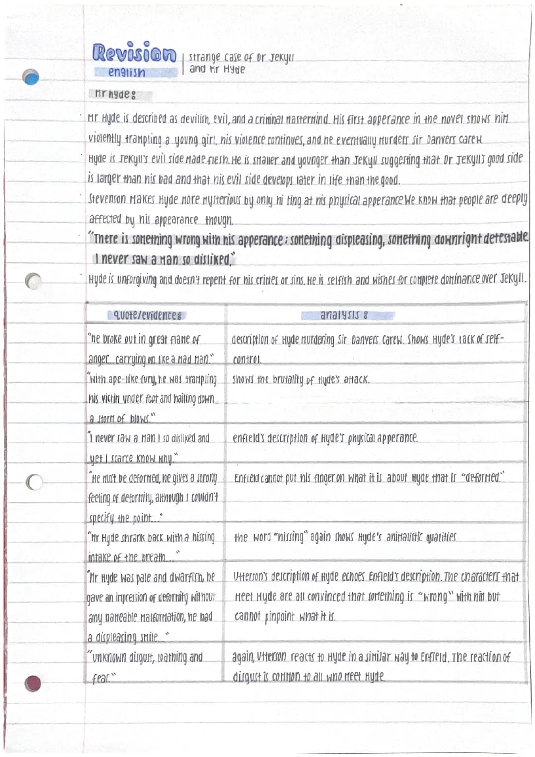 Mr Hyde : Quotes and Analysis