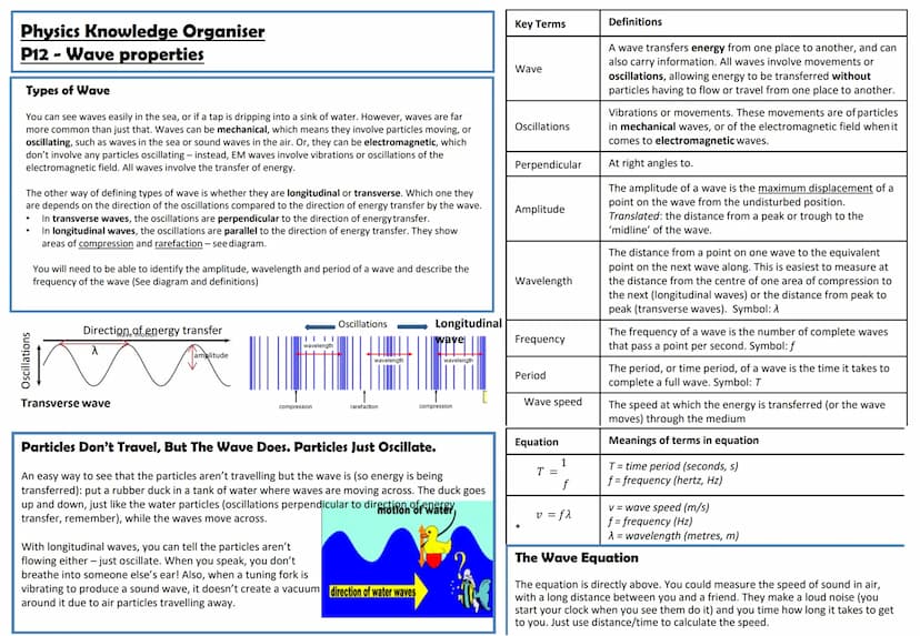 Physics Knowledge Organiser
P12 - Wave properties
Types of Wave
You can see waves easily in the sea, or if a tap is dripping into a sink of 