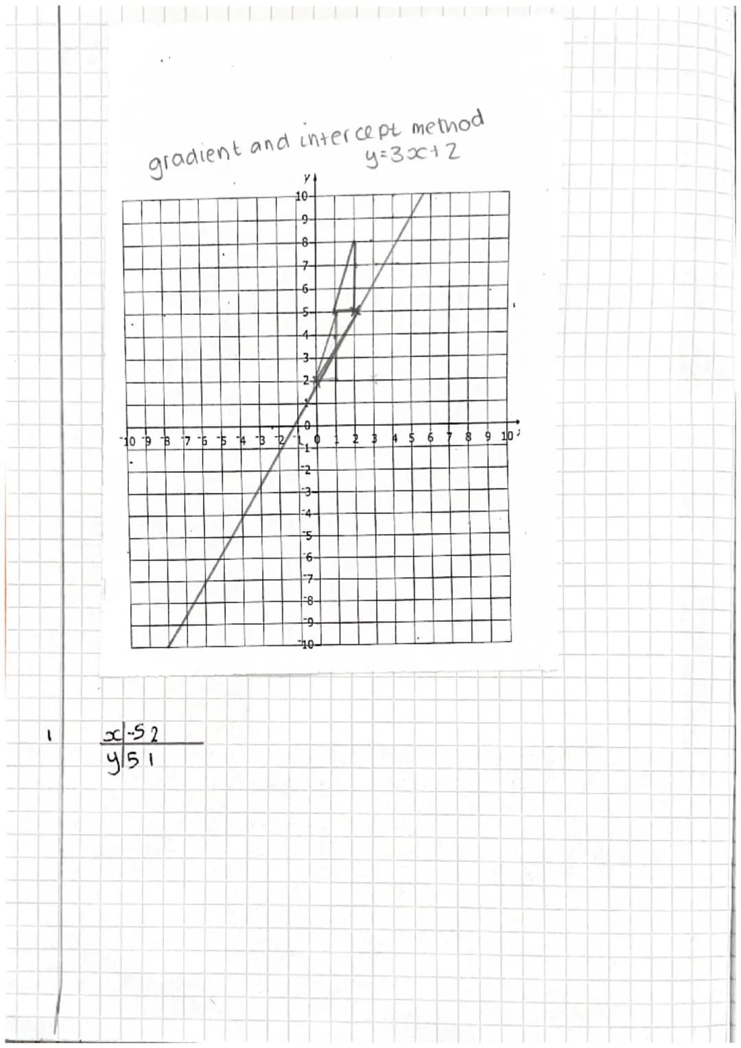 6/10/22
LO: to be able to solve simultaneousing equations graphically
cover up method=x+y=7
10 9 8 7 6 5 4 3 2
y=x-3
y=x-3
Sisic
check in y=