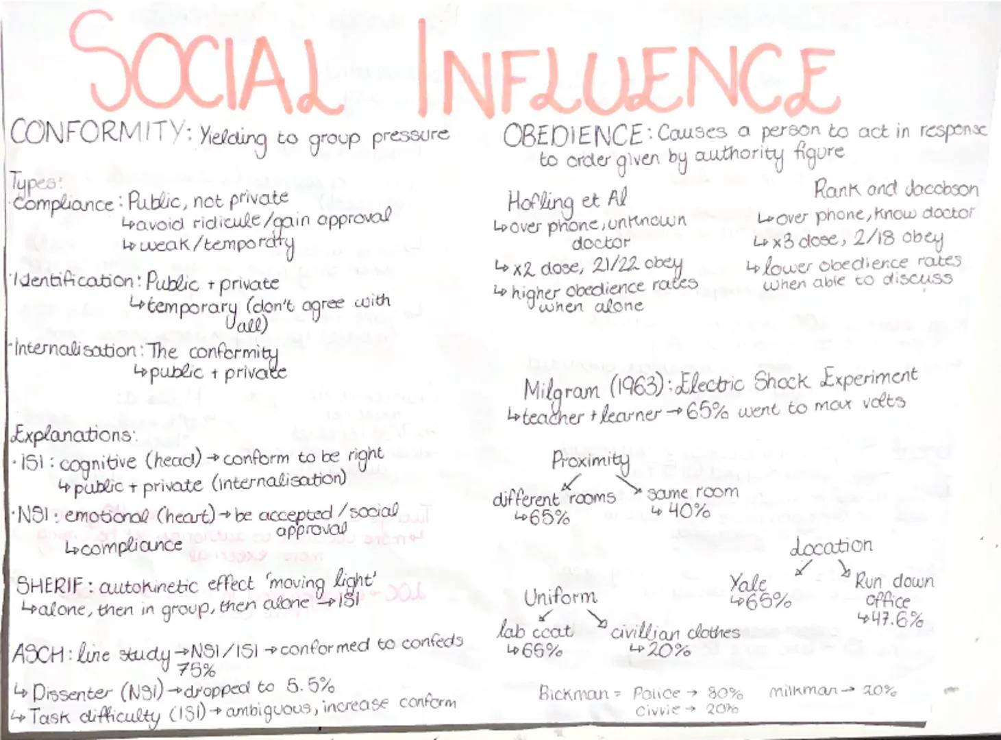 SOCIAL INFLUENCE
CONFORMITY: Yielding to group pressure
Types:
Compliance: Public, not private
↳avoid ridicule/gain approval
↳weak/temporary