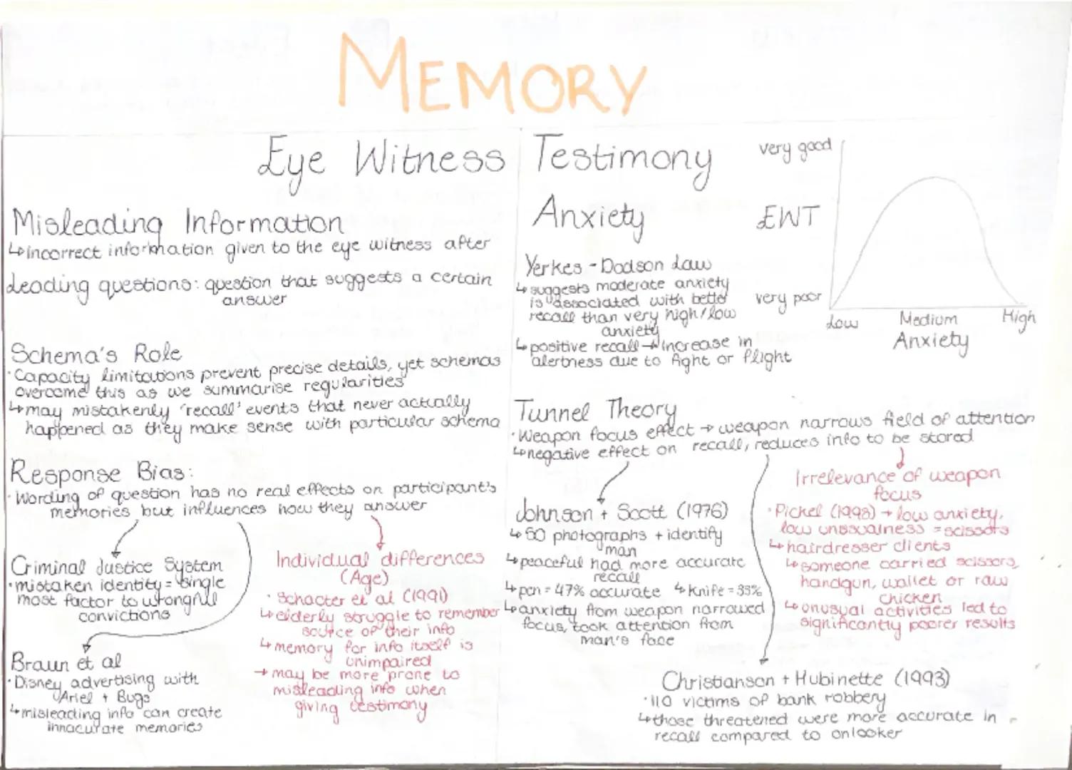 SOCIAL INFLUENCE
CONFORMITY: Yielding to group pressure
Types:
Compliance: Public, not private
↳avoid ridicule/gain approval
↳weak/temporary