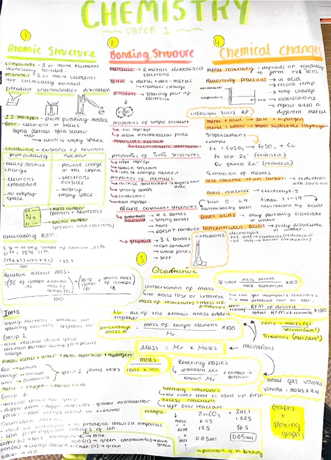 CHEMISTRY
PAPER 1
(1)
(2)
(4)
Atomic Structure
Bonding Structure
Chemical changes
compounds - 2 or more elements
chemically bonded.
mixtures