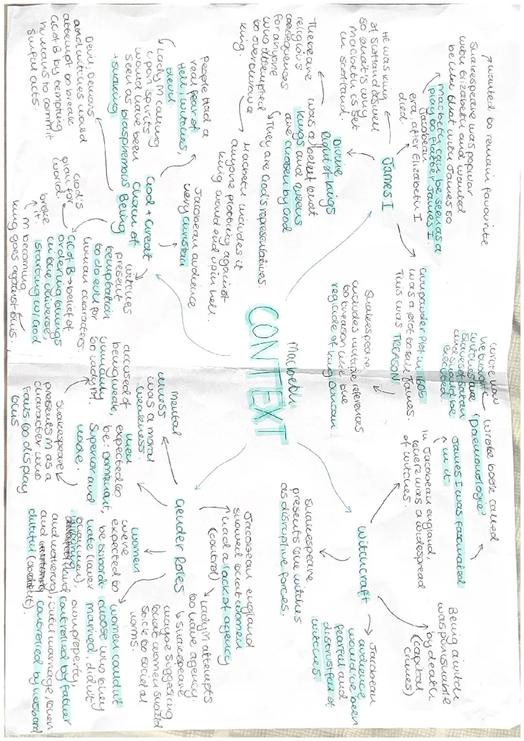 AQA Macbeth context mind map