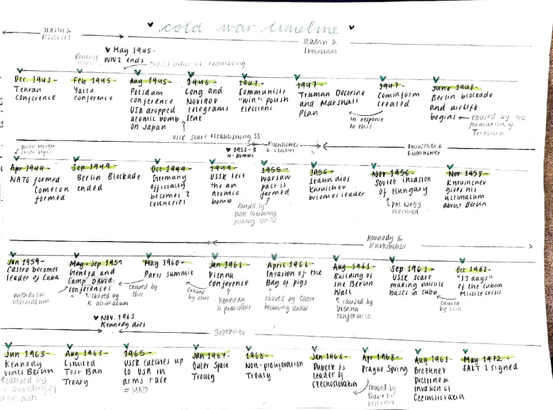 Detailed Cold War Timeline GCSE Edexcel PDF Free