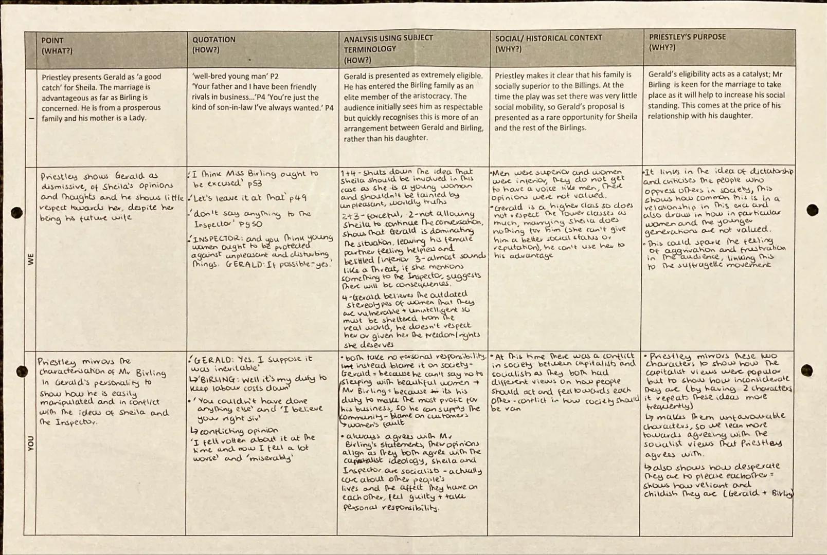 inequality of
Power between
we men
and women
7
Symbruses
discrimination
towards women-
controls Eva
Mability of the
anstocracy to change
the