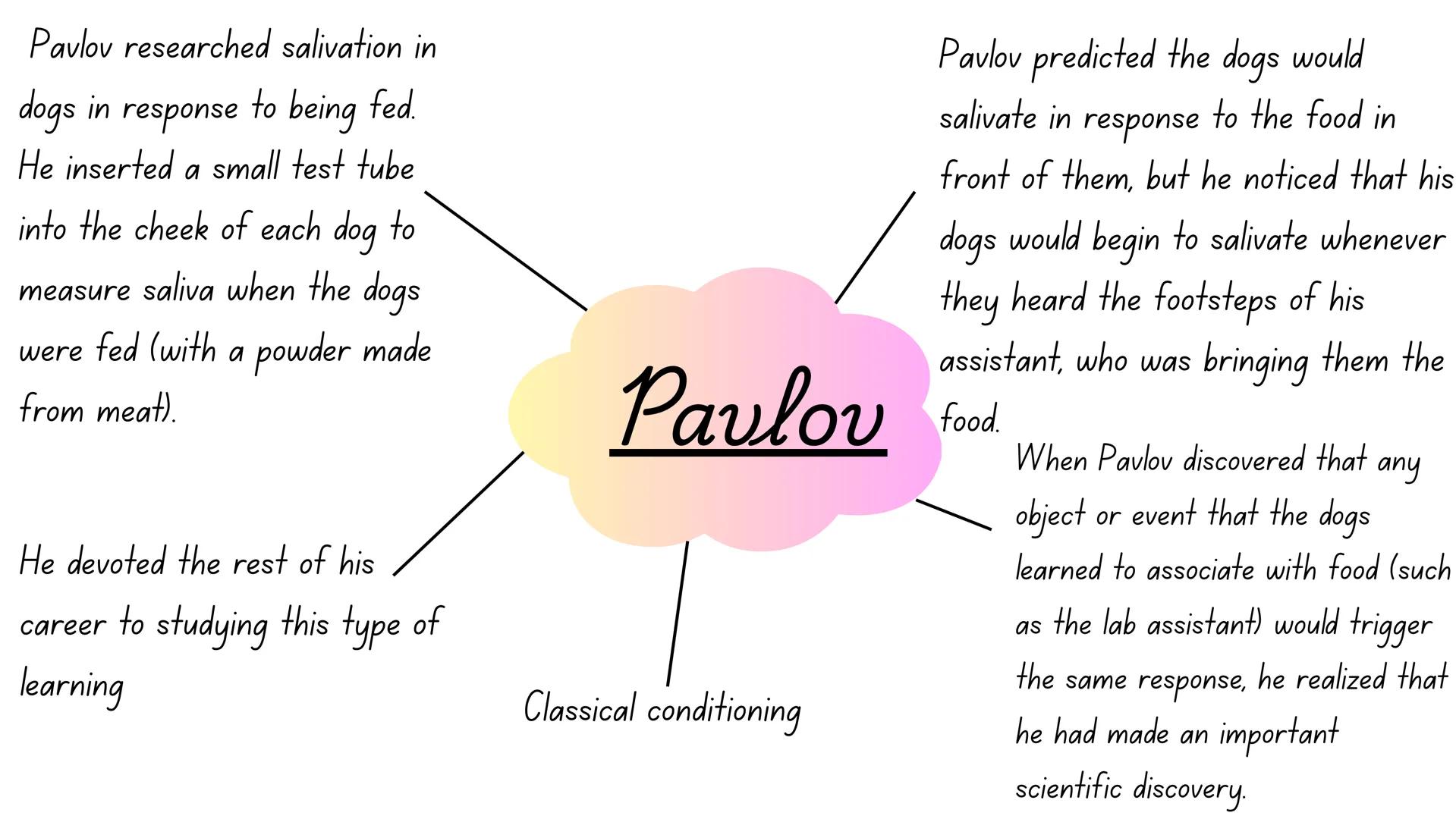 If the reinforcement is positive,
we add something pleasant to
increase the likelihood of the
behaviour.
If the punishment is positive we
ad