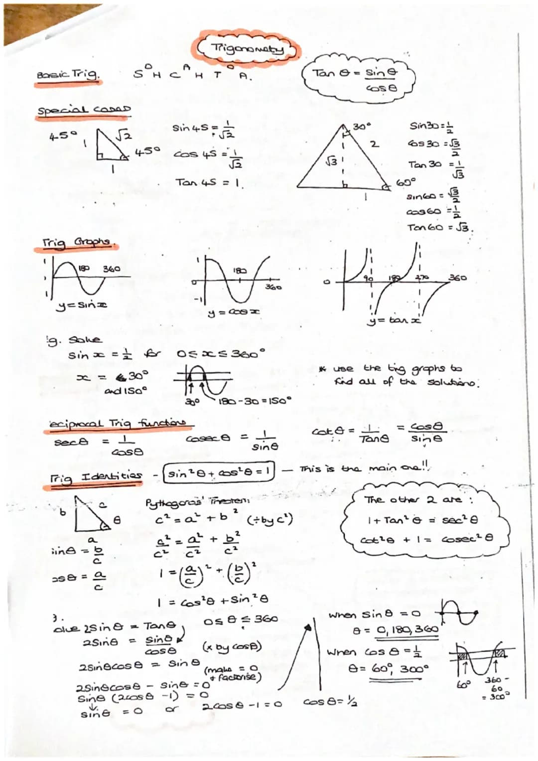 Basic Trig.
Special CasaD
√2
45°
Trig Graphs
A
1
y=sinz
g. Soke
180 360
b
sin x ==
as &
1
line =
P
and ISO
Frig Identities
ن ال ل او ر
Sон с