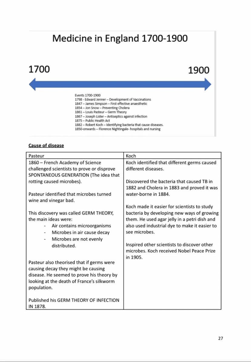 Name:
Medicine in Britain 1250-present day
Revision Activity Book
1 1700
Medicine in England 1700-1900
Cause of disease
Events 1700-1900
179