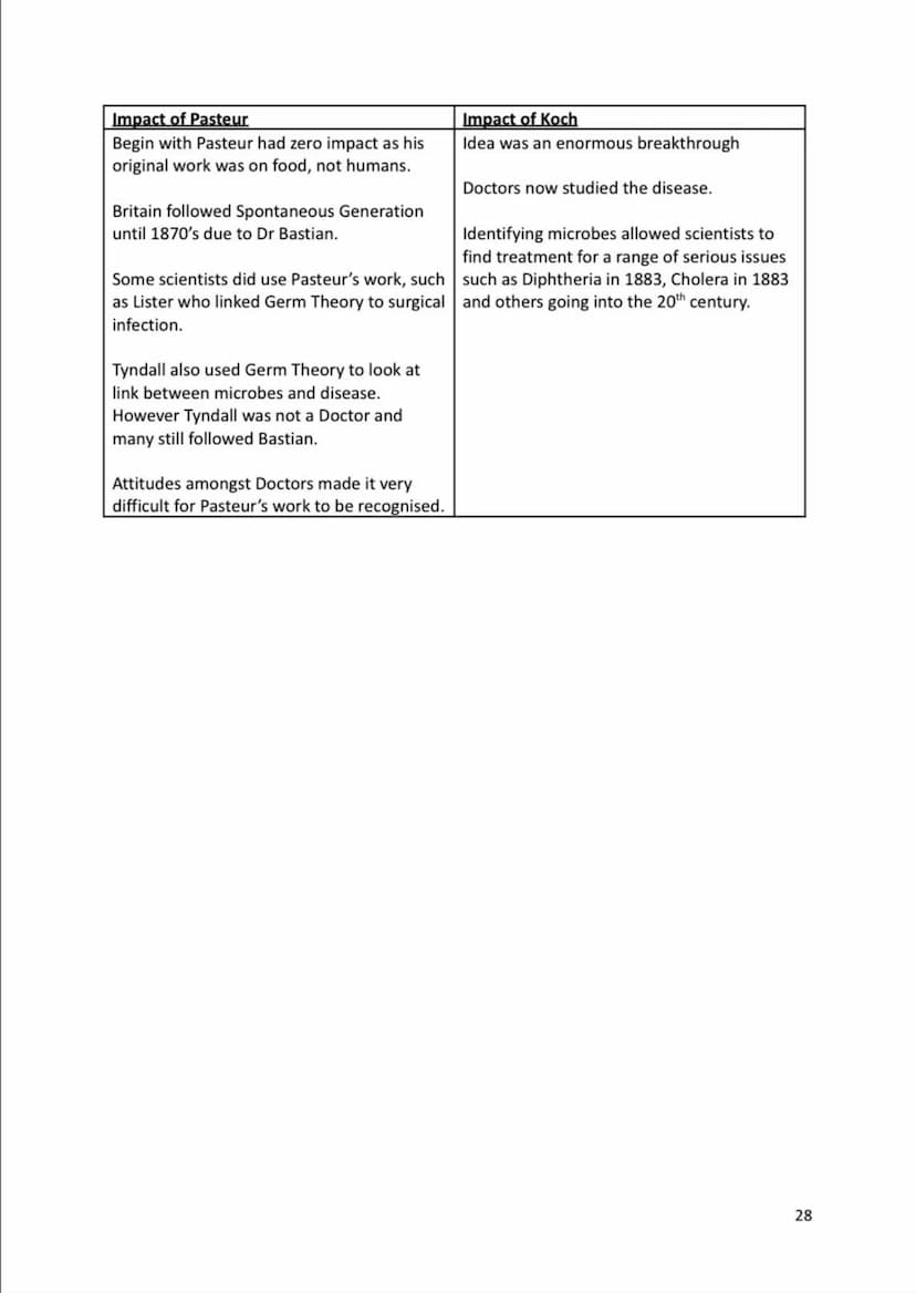 Name:
Medicine in Britain 1250-present day
Revision Activity Book
1 1700
Medicine in England 1700-1900
Cause of disease
Events 1700-1900
179