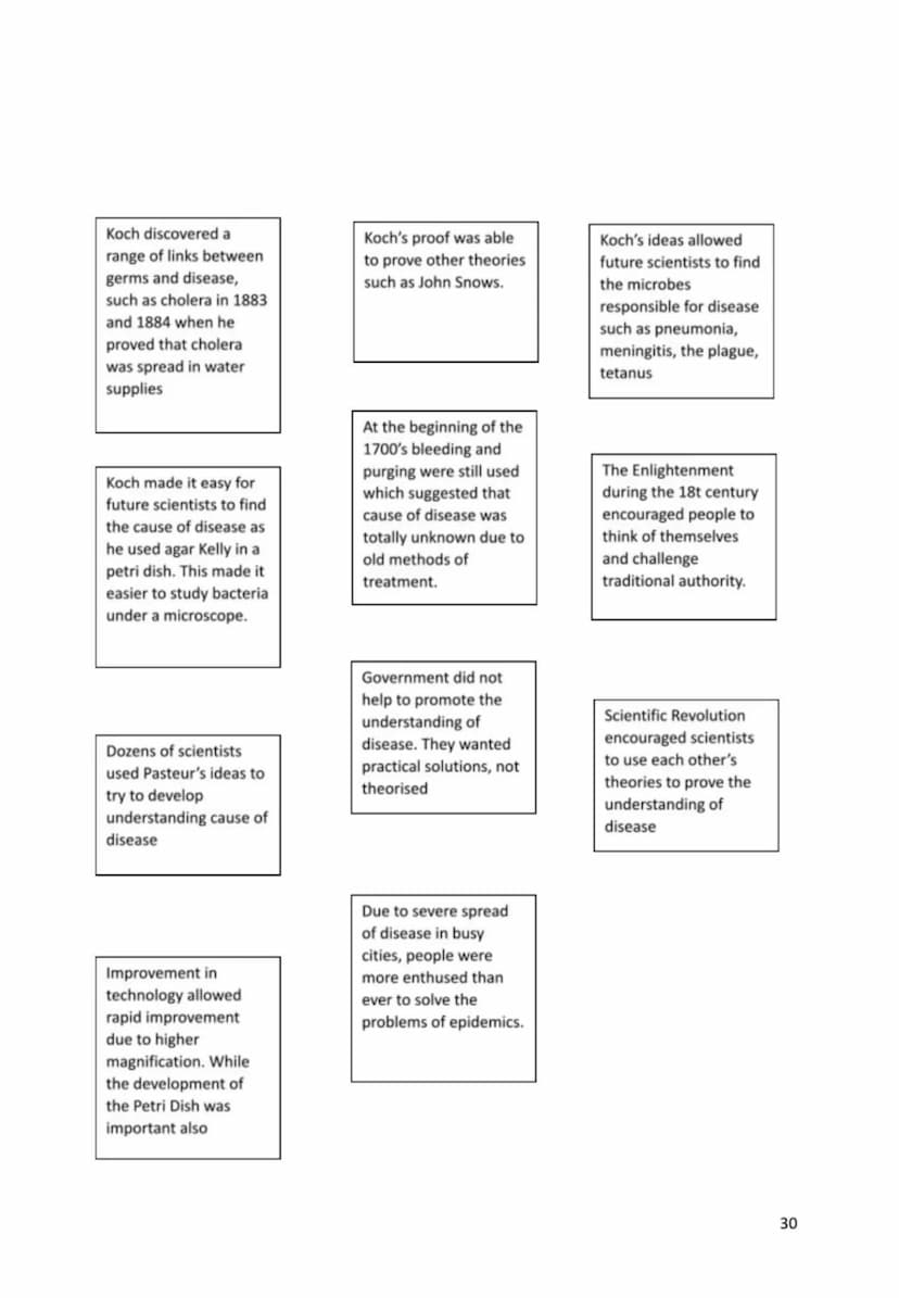 Name:
Medicine in Britain 1250-present day
Revision Activity Book
1 1700
Medicine in England 1700-1900
Cause of disease
Events 1700-1900
179