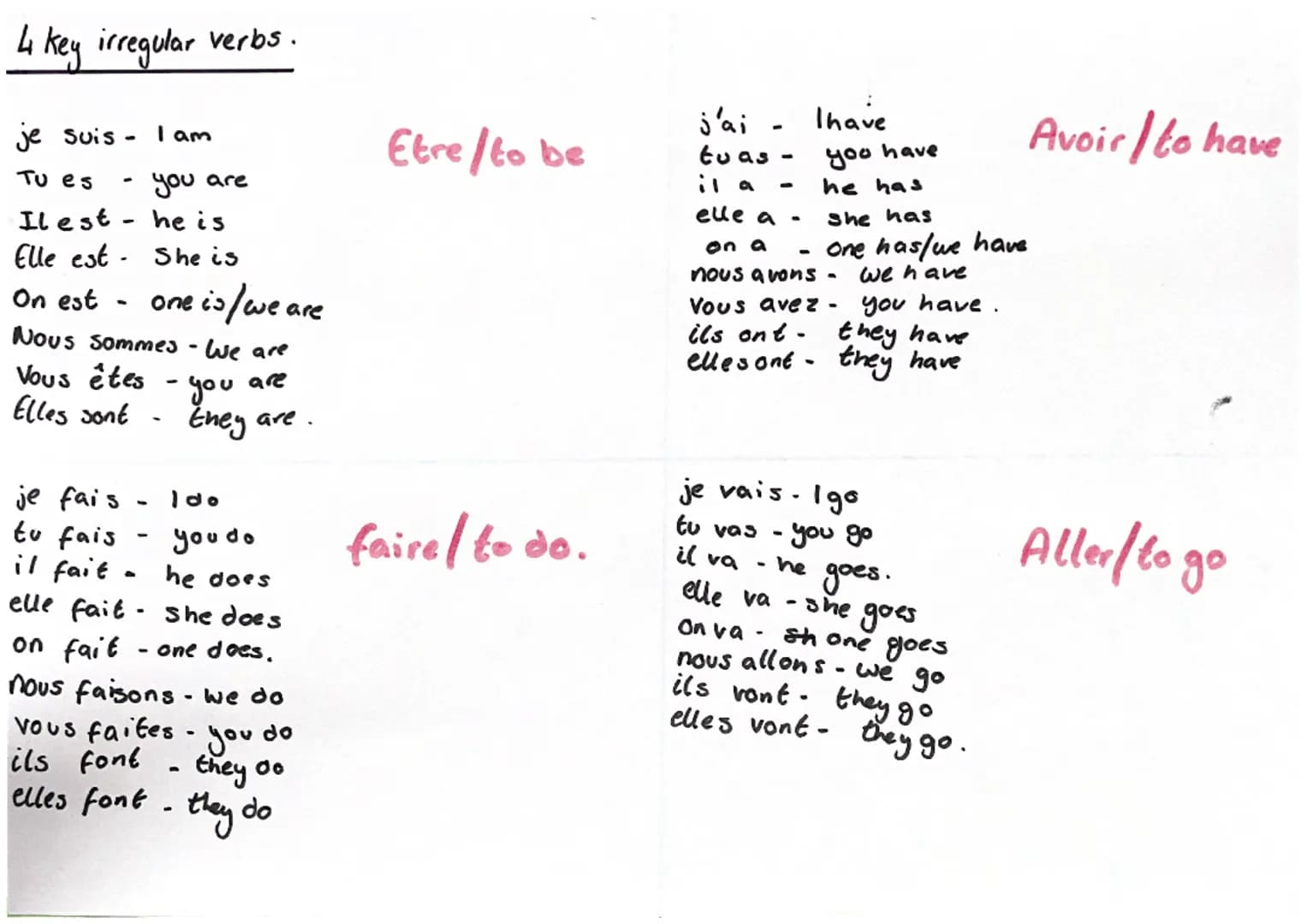 4 key irregular verbs.
je suis - I am
Tu es
Il est
Elle est
On est
Nous sommes - We are
Vous êtes - you are
Elles sont
they are.
je fais
tu 