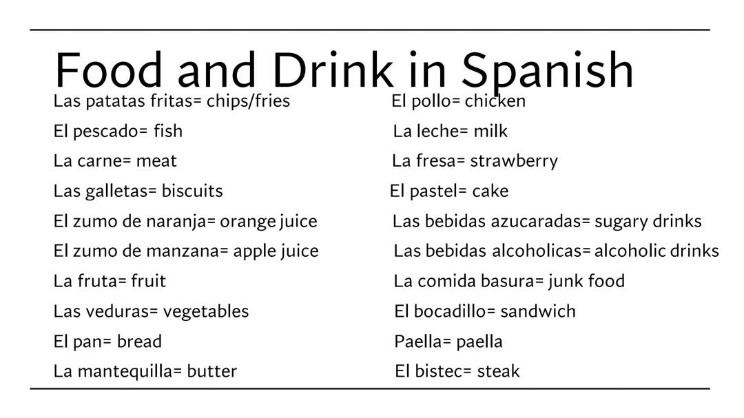GCSE AQA Spanish Food and Drink