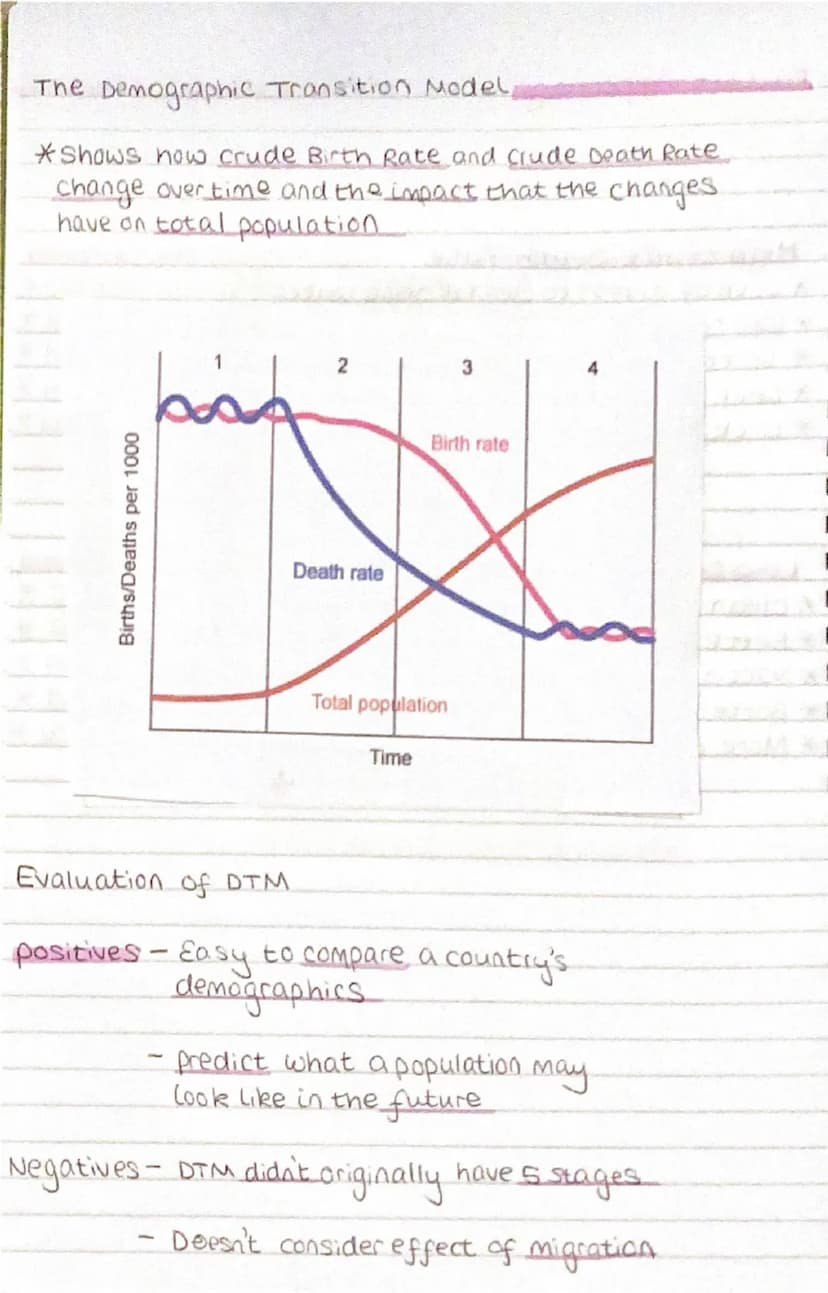 --- OCR Start ---
Population and Migration
-key Terms-
コ
Crude Birth Rate - The number of births
per thousand of the
population every year
C