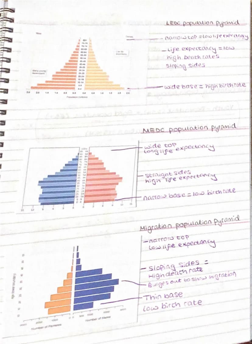--- OCR Start ---
Population and Migration
-key Terms-
コ
Crude Birth Rate - The number of births
per thousand of the
population every year
C