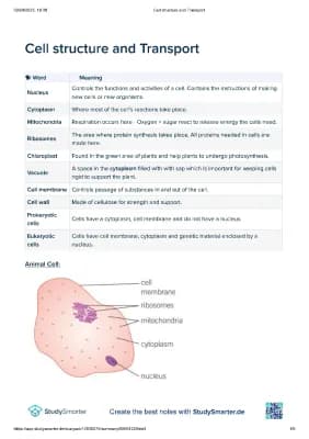 Know Cell Structure thumbnail