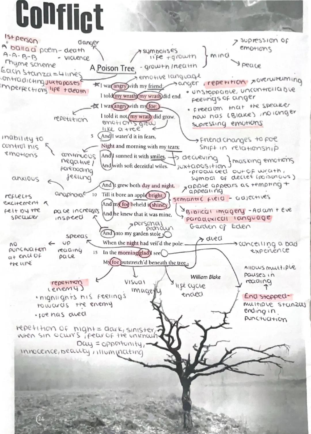 # Conflict

Ist person
danger
A ballad poem-death
A-A-B-B
rhyme scheme
violence
Each Stanza=4lines
-ontradicting juxtaposes
Imperfections li