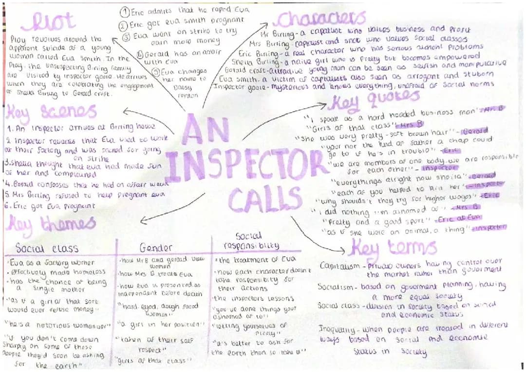 Eva Smith and Eric Birling in 'An Inspector Calls' - Easy Guide