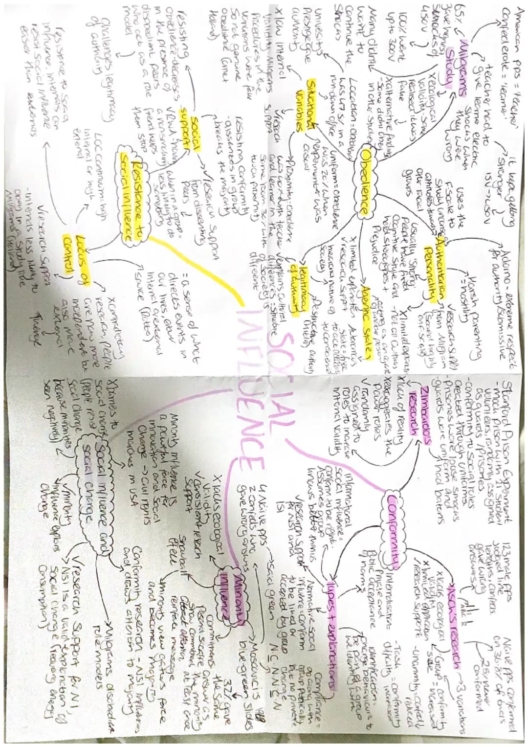 American Pps = 'teacher
Confederate = "leamer"
It kept getting
Stronger
teacher had to
give learne electric
Shocks when
65% Milgrams they we