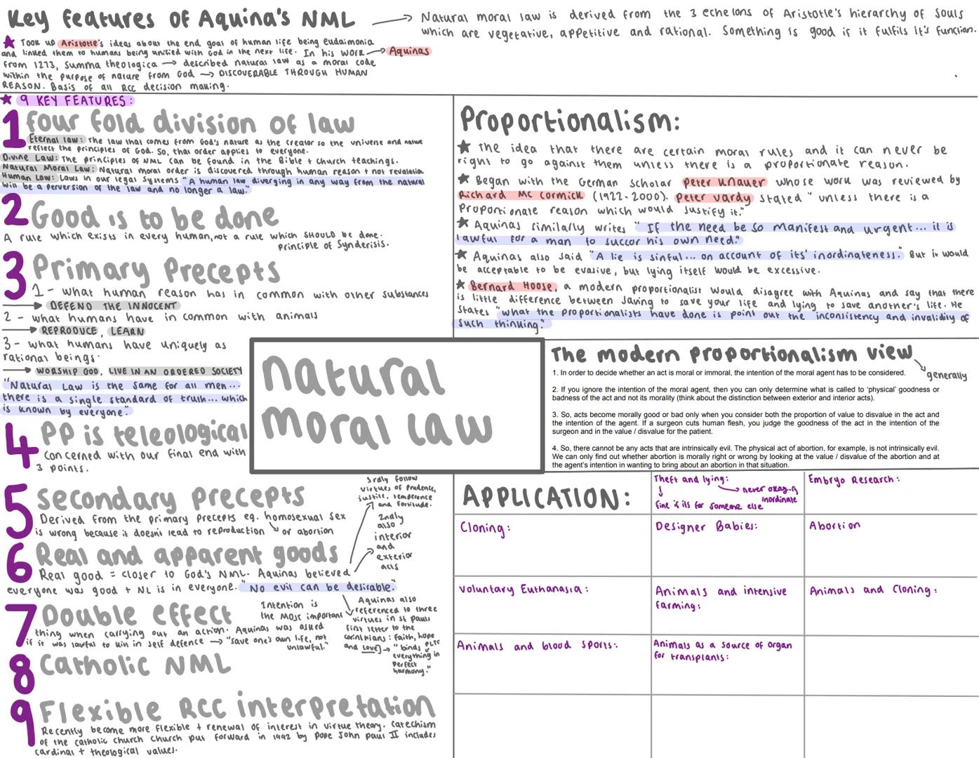 # Key features of Aquinas's NML
→ Natural moral law is derived from the 3 echelons of Aristotle's hierarchy of Souls
* Took up ARISTOTLE's i