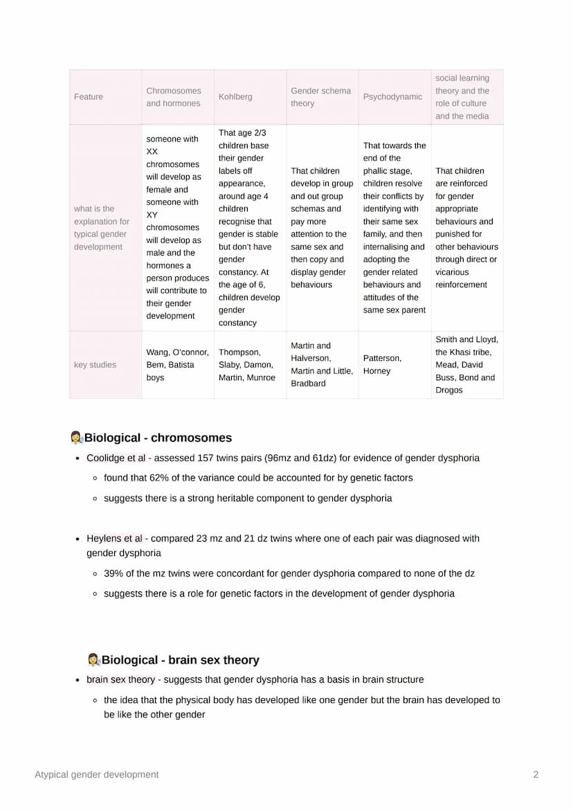 Atypical gender development
• gender dysphoria (NHS definition) - a condition where a person experiences discomfort or
distress because ther