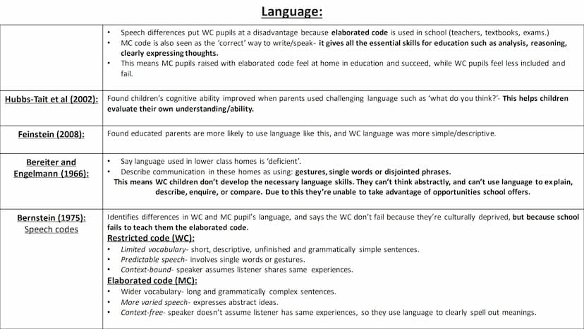 External class differences in
achievement ●
●
1. Cultural deprivation:
Where a pupil lacks the basic 'cultural equipment' gained through pri
