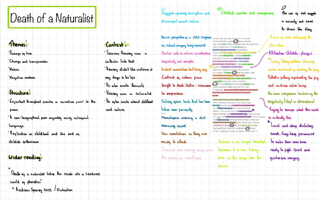 Death of a Naturalist Poem Analysis PDF - Themes, Context, and Structure for GCSE