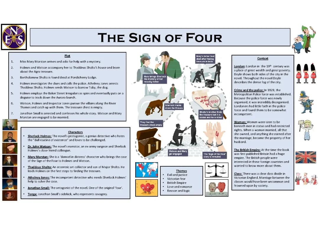 The Sign of the Four: Fun Plot Summary and Sherlock Holmes Adventures