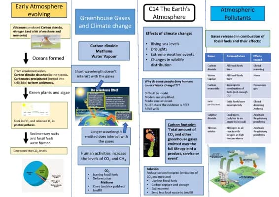 Know C14 - The Earth's Atmosphere thumbnail