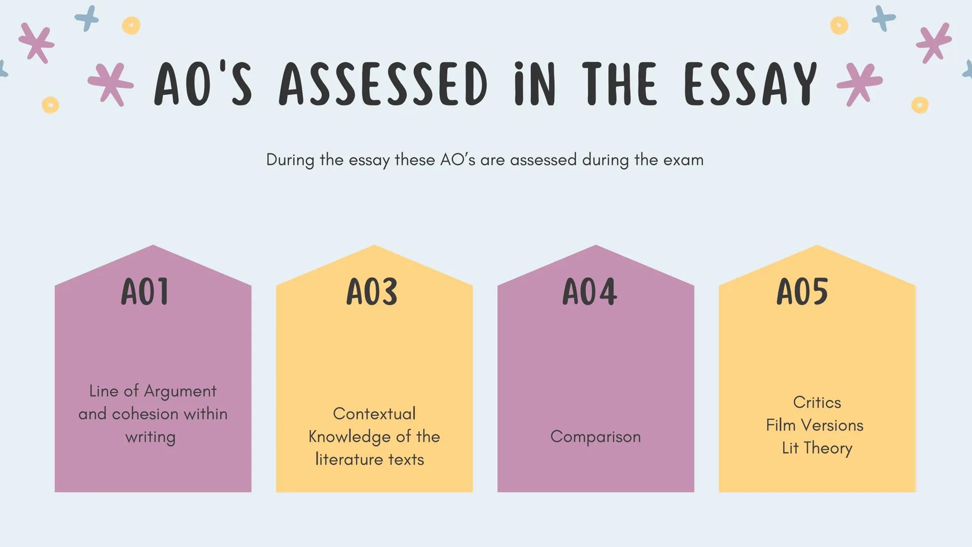 ## IBSEN - A DOLLS
## HOUSE REVISION

OCR - A-LEVEL ENGLISH
LITERATURE

SECTION B (PAPER 1) *
+
* AO'S ASSESSED IN THE ESSAY
During the essa
