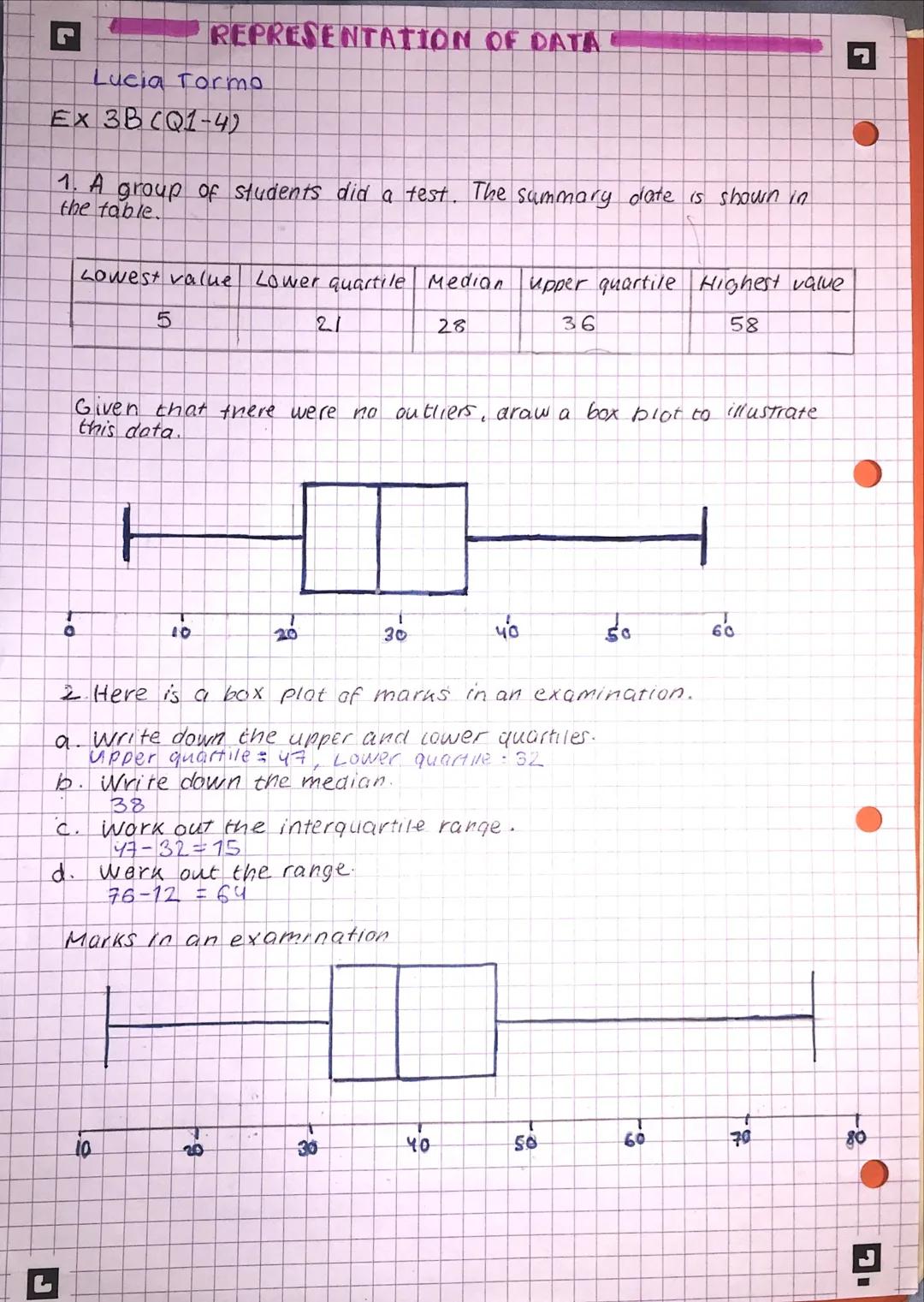 Box Plots: Differences Between Boys and Girls