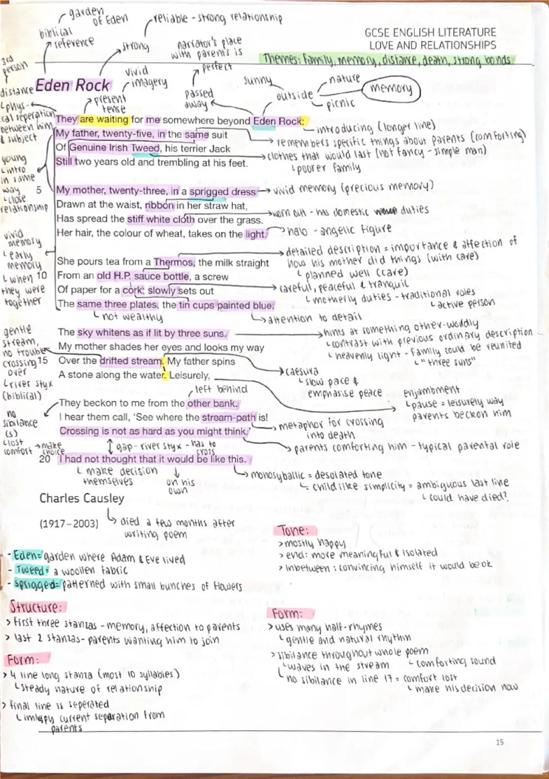 Eden Rock annotations 