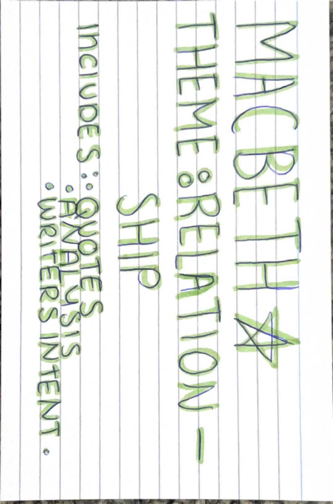 # MACBETH

THEME: RELATION-

SHIP

INCLUDES:: QUOTES
ANALYSIS
* WRITERS INTENT. 'my dearest partner of greatness..
refers to lady macbeth as