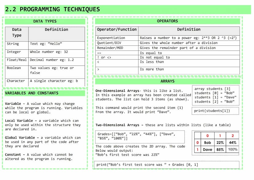 Knowledge Organiser
GCSE COMPUTER SCIENCE
Paper 1: Computer Systems
1 hour 30 minutes
Written Exam Paper
80 marks
50% of total GCSE
Paper 2: