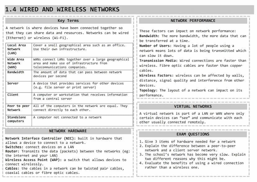 Knowledge Organiser
GCSE COMPUTER SCIENCE
Paper 1: Computer Systems
1 hour 30 minutes
Written Exam Paper
80 marks
50% of total GCSE
Paper 2: