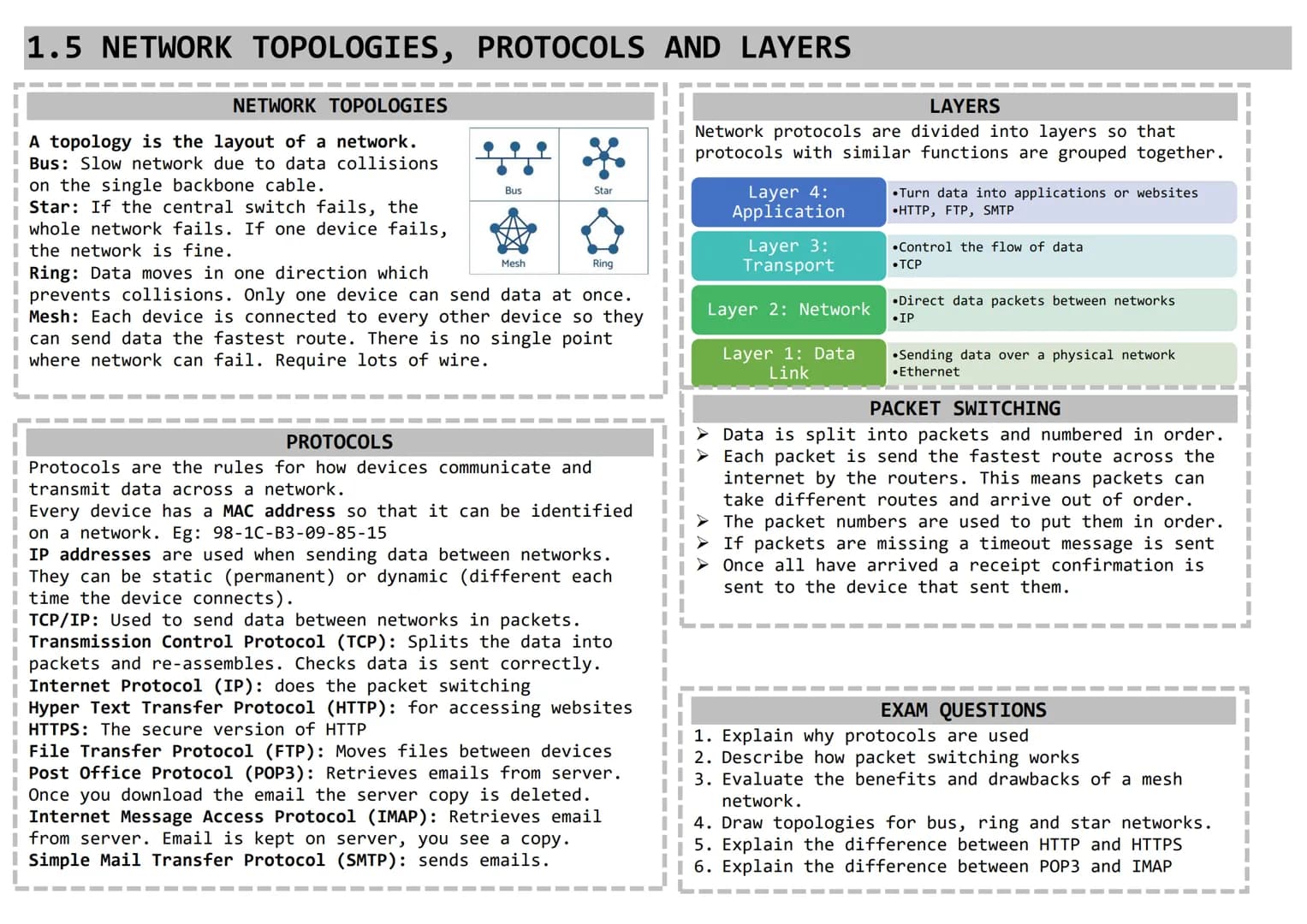Knowledge Organiser
GCSE COMPUTER SCIENCE
Paper 1: Computer Systems
1 hour 30 minutes
Written Exam Paper
80 marks
50% of total GCSE
Paper 2: