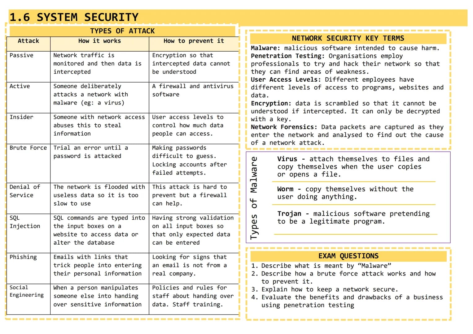 Knowledge Organiser
GCSE COMPUTER SCIENCE
Paper 1: Computer Systems
1 hour 30 minutes
Written Exam Paper
80 marks
50% of total GCSE
Paper 2: